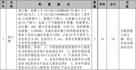 鞍山市人力資源和社會(huì)保障局人力資源市場(chǎng)信息網(wǎng)絡(luò)建設(shè)與網(wǎng)絡(luò)技術(shù)開發(fā)策略