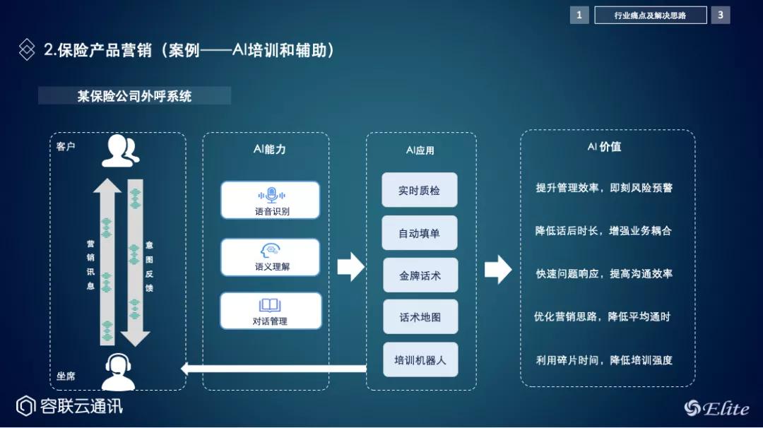 容聯&過河兵助力保險行業破題四大痛點